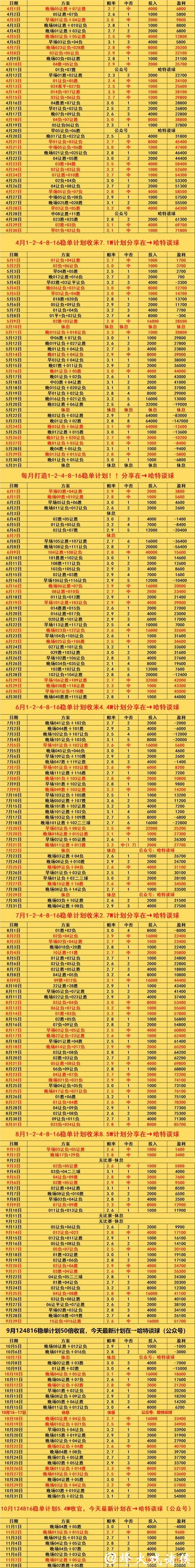 世界杯外围投注与财政规划心得 世界杯外围投注与财政规划心得